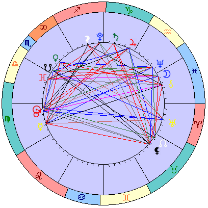 Сидерическая космограмма 18 октября 2021