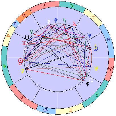 Сидерическая космограмма 19 октября 2021