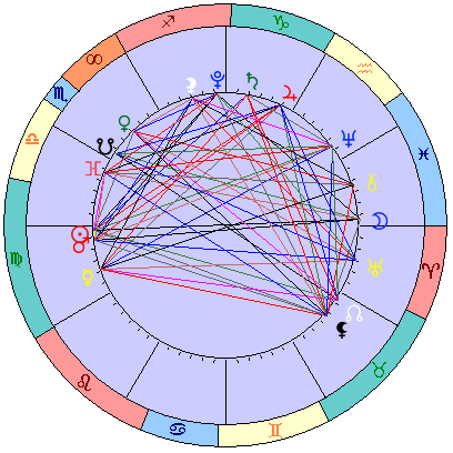 Сидерическая космограмма 20 октября 2021