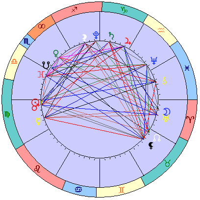 Сидерическая космограмма 21 октября 2021