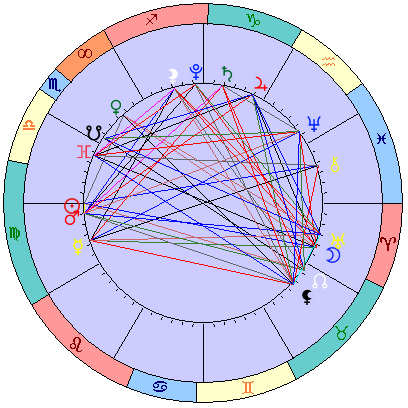 Сидерическая космограмма 22 октября 2021