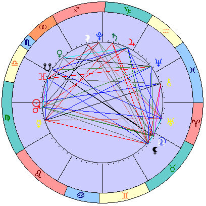 Сидерическая космограмма 23 октября 2021