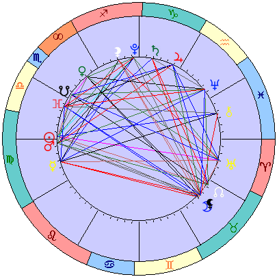 Сидерическая космограмма 24 октября 2021