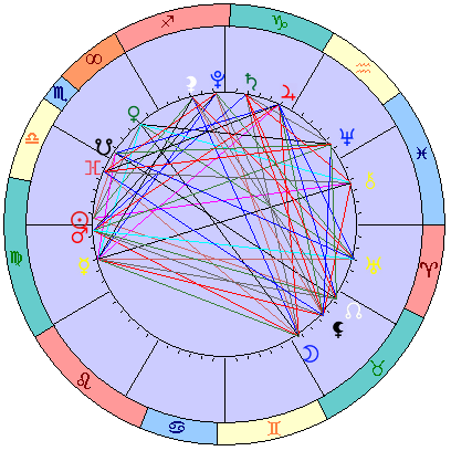 Сидерическая космограмма 25 октября 2021