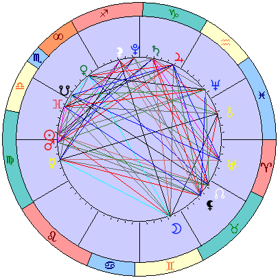 Сидерическая космограмма 26 октября 2021