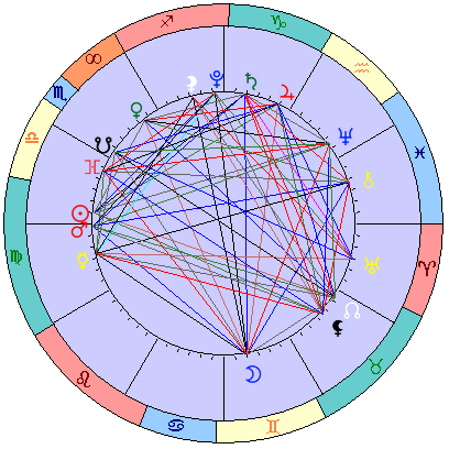 Сидерическая космограмма 27 октября 2021