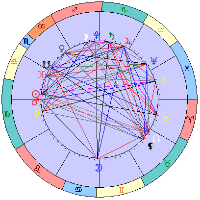 Сидерическая космограмма 28 октября 2021