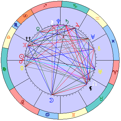 Сидерическая космограмма 29 октября 2021