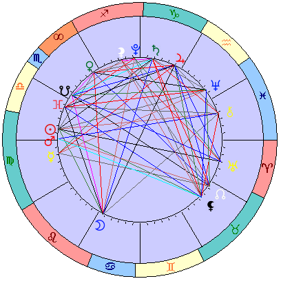Сидерическая космограмма 30 октября 2021