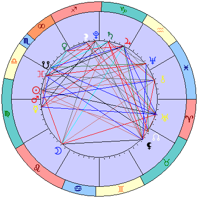 Сидерическая космограмма 31 октября 2021