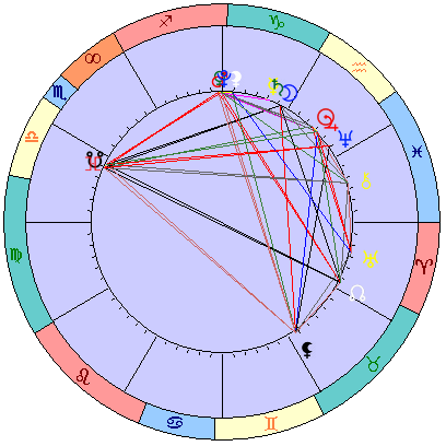 Сидерическая космограмма 1 марта 2022