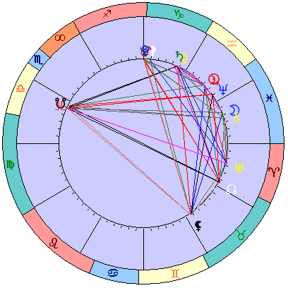 Сидерическая космограмма 4 марта 2022