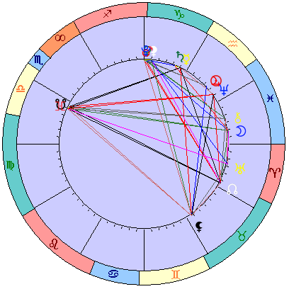 Сидерическая космограмма 5 марта 2022
