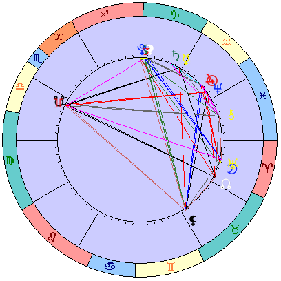 Сидерическая космограмма 7 марта 2022