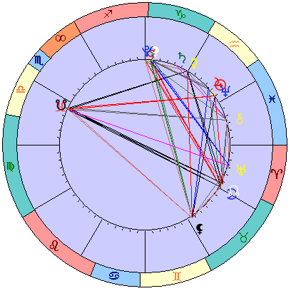 Сидерическая космограмма 8 марта 2022