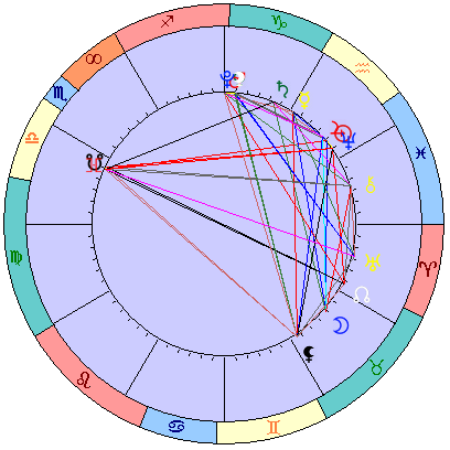 Сидерическая космограмма 9 марта 2022