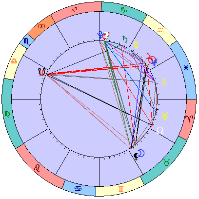 Сидерическая космограмма 10 марта 2022