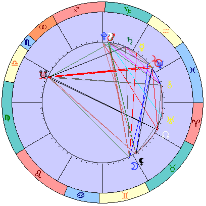 Сидерическая космограмма 11 марта 2022