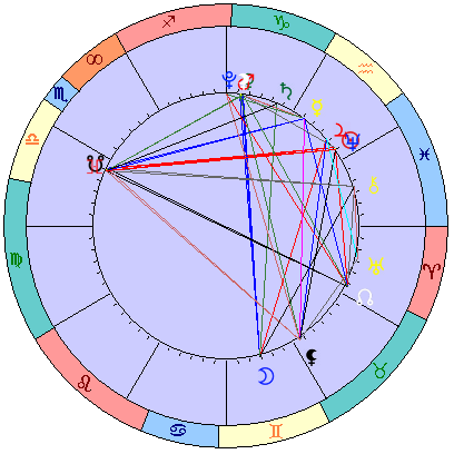 Сидерическая космограмма 12 марта 2022