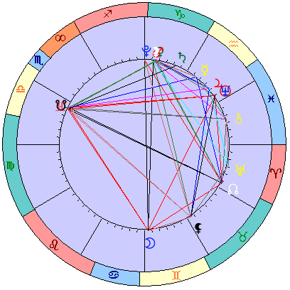 Сидерическая космограмма 13 марта 2022