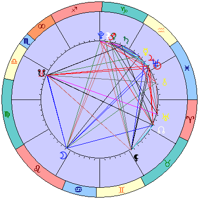 Сидерическая космограмма 16 марта 2022