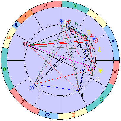 Сидерическая космограмма 17 марта 2022