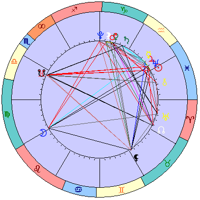 Сидерическая космограмма 18 марта 2022