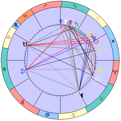 Сидерическая космограмма 19 марта 2022