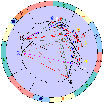 Сидерическая космограмма 20 марта 2022