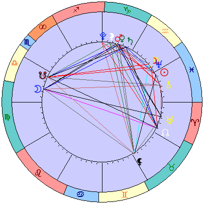 Сидерическая космограмма 21 марта 2022