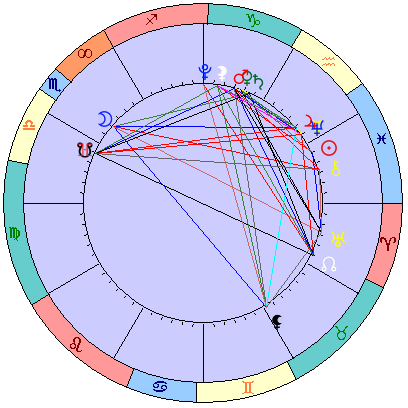 Сидерическая космограмма 23 марта 2022