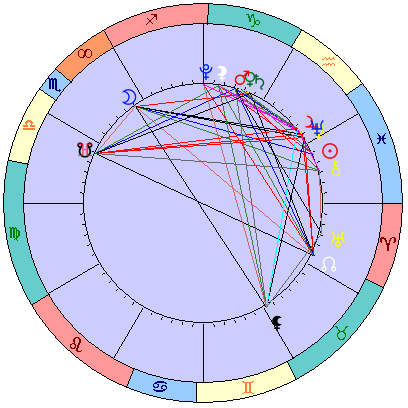 Сидерическая космограмма 24 марта 2022