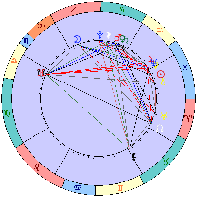 Сидерическая космограмма 25 марта 2022