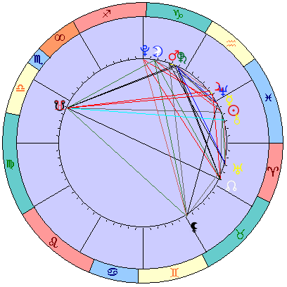 Сидерическая космограмма 27 марта 2022