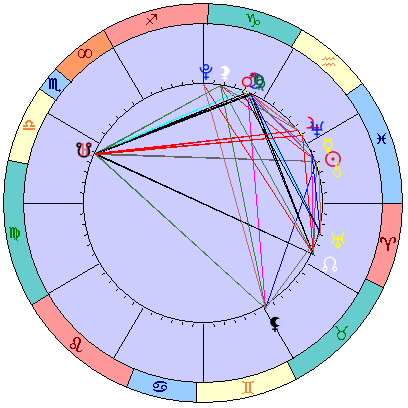 Сидерическая космограмма 28 марта 2022