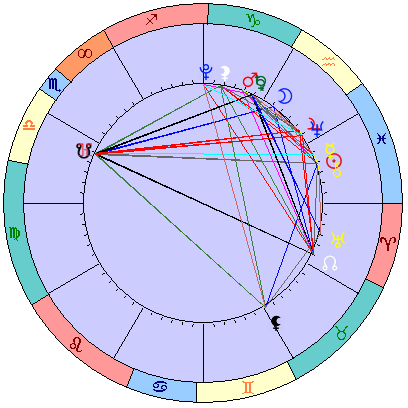 Сидерическая космограмма 29 марта 2022