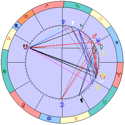 Sidereal cosmogram 7 May 2022