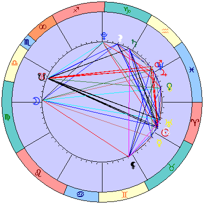 Sidereal cosmogram 14 May 2022