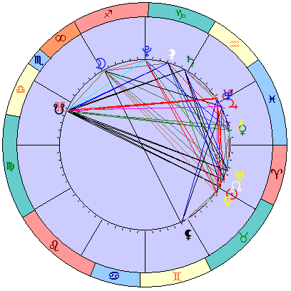 Sidereal cosmogram 18 May 2022