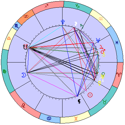 Sidereal cosmogram 9 June 2022
