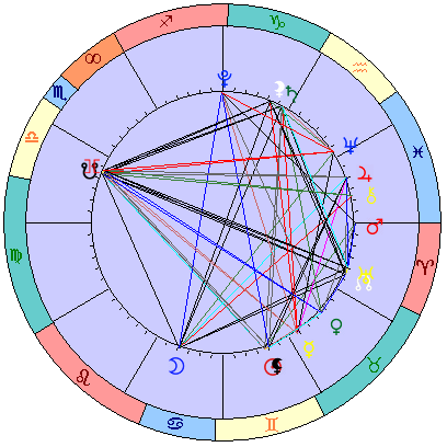 Sidereal cosmogram 2 July 2022