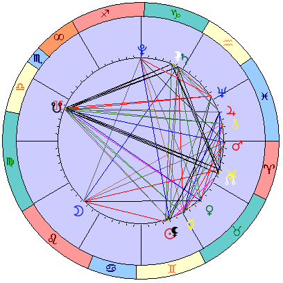 Sidereal cosmogram 4 July 2022