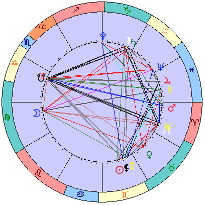 Sidereal cosmogram 7 July 2022
