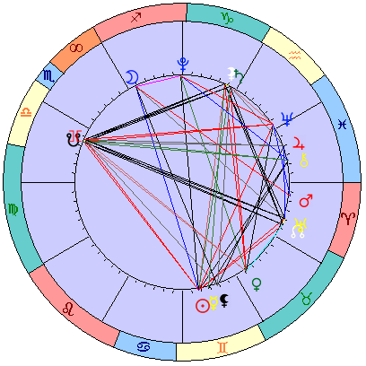 Sidereal cosmogram 12 July 2022