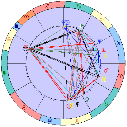Sidereal cosmogram 14 July 2022