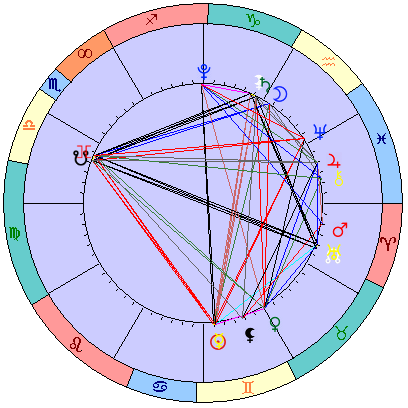 Sidereal cosmogram 16 July 2022