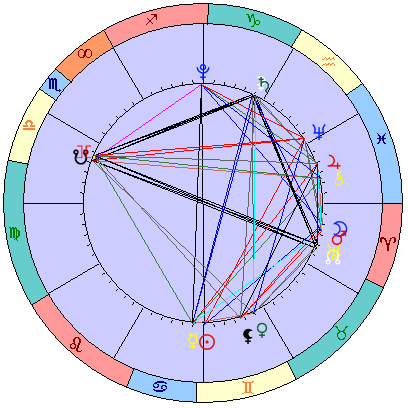 Sidereal cosmogram 21 July 2022