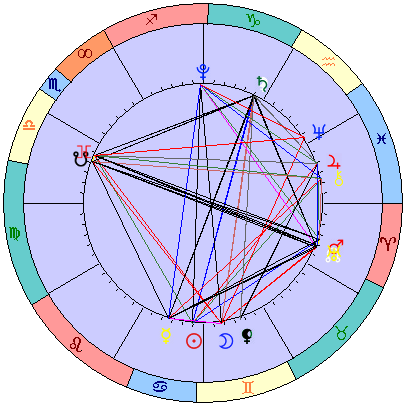 Sidereal cosmogram 27 July 2022