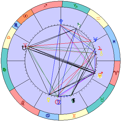 Sidereal cosmogram 28 July 2022