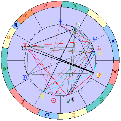 Сидерическая космограмма 2 августа 2022